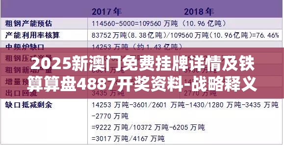 2025新澳门免费挂牌详情及铁算算盘4887开奖资料-战略释义、专家解析解释与落实,留心欺诈性营销