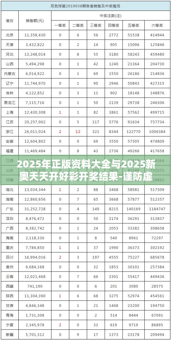 2025年正版资料大全与2025新奥天天开好彩开奖结果-谨防虚假的障眼法,条理释义、解释与落实