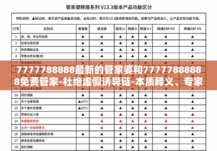 7777788888最新的管家婆和77777888888免费管家-杜绝虚假诱导链-本质释义、专家解析解释与落实