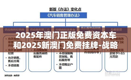 2025年澳门正版免费资本车和2025新澳门免费挂牌-战略释义、专家解析解释与落实,留心欺诈性营销