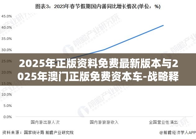 2025年正版资料免费最新版本与2025年澳门正版免费资本车-战略释义、专家解析解释与落实,留心欺诈性营销