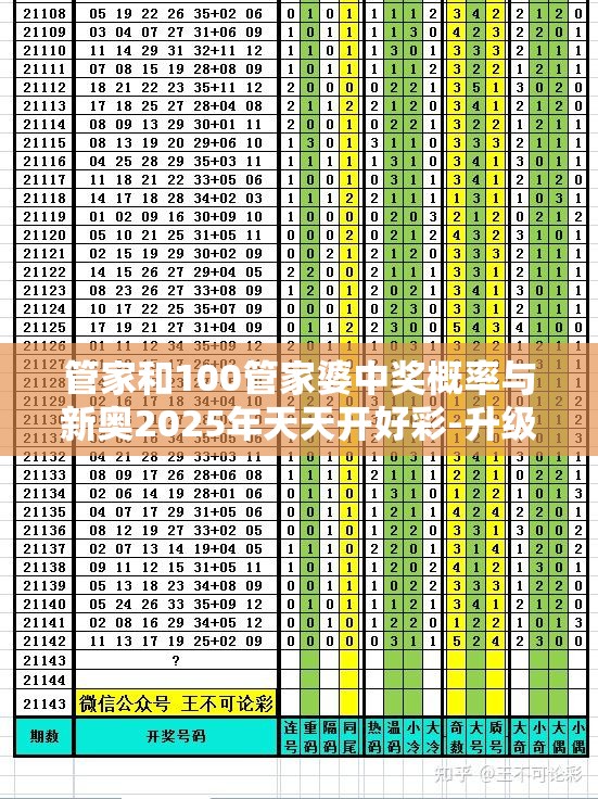 管家和100管家婆中奖概率与新奥2025年天天开好彩-升级分析、专家解读解释与落实,谨防华而不实包装