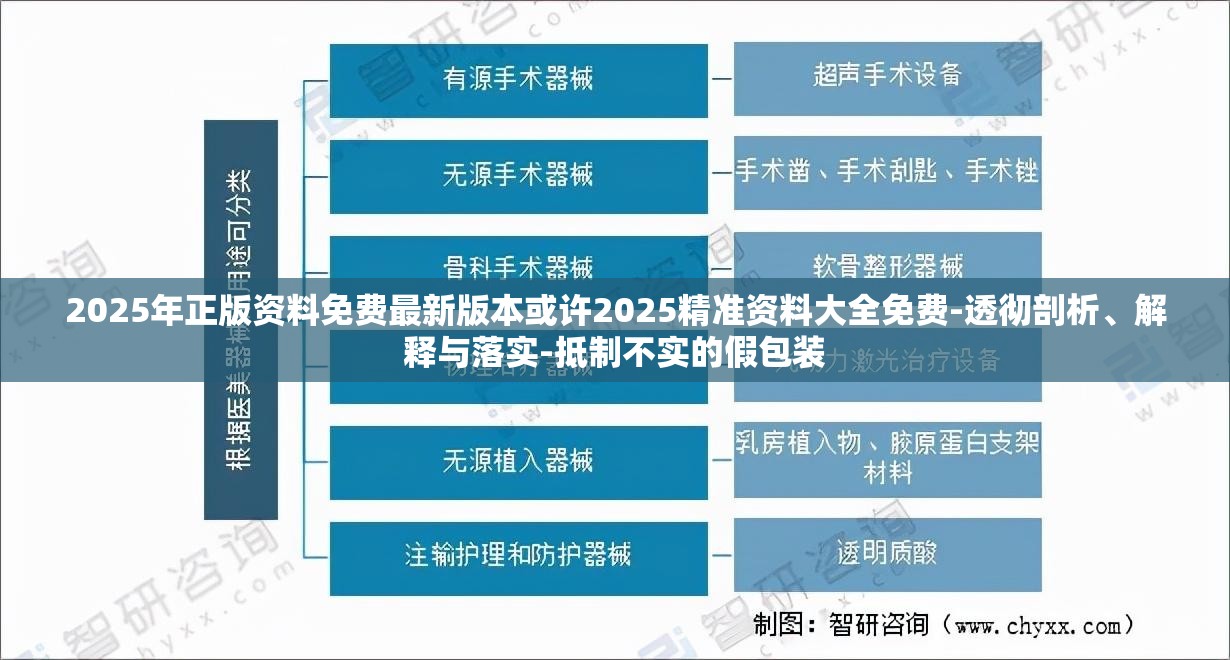 2025年正版资料免费最新版本或许2025精准资料大全免费-透彻剖析、解释与落实-抵制不实的假包装