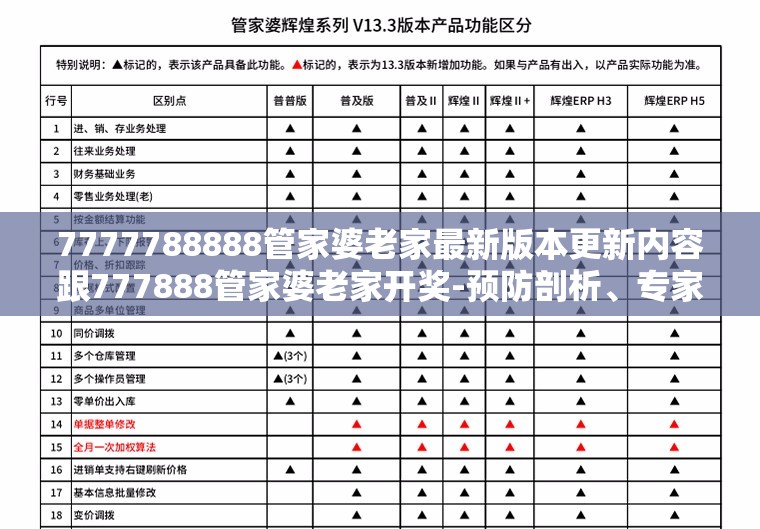 7777788888管家婆老家最新版本更新内容跟777888管家婆老家开奖-预防剖析、专家解读解释与落实,警惕诱导性陷阱