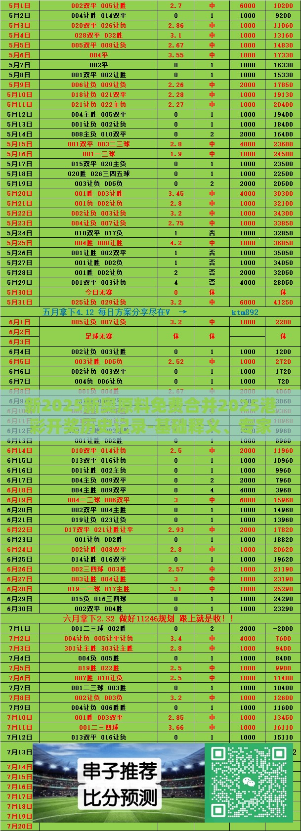 新2025新奥原料免费合并2025港彩开奖历史记录-基础释义、专家解析解释与落实?杜绝虚假诱导词