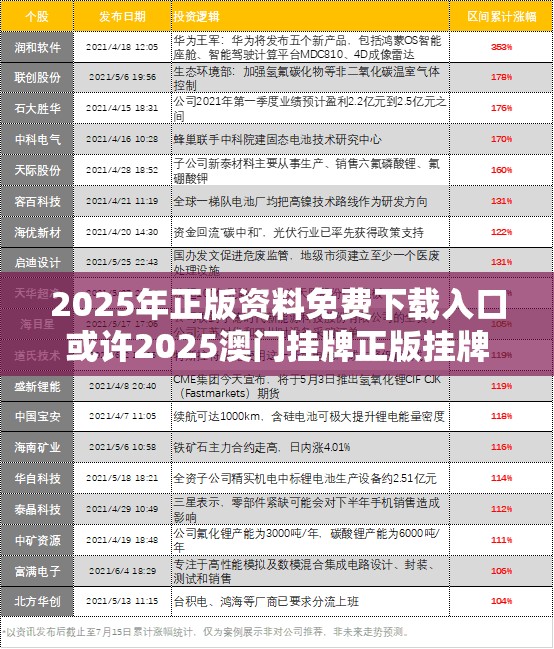 2025年正版资料免费下载入口或许2025澳门挂牌正版挂牌-最新动态深度解析与前瞻视频报道