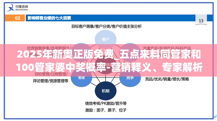 2025年新奥正版免费_五点来料同管家和100管家婆中奖概率-营销释义、专家解析解释与落实,小心言过其实推广